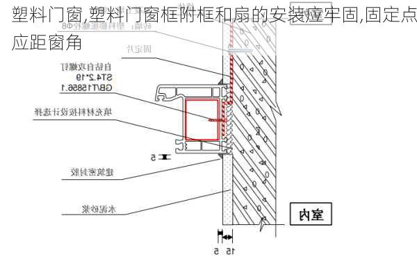 塑料门窗,塑料门窗框附框和扇的安装应牢固,固定点应距窗角