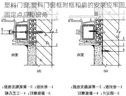 塑料门窗,塑料门窗框附框和扇的安装应牢固,固定点应距窗角