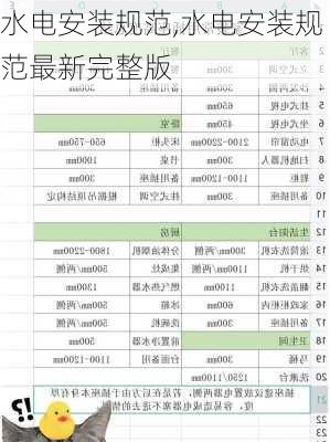 水电安装规范,水电安装规范最新完整版