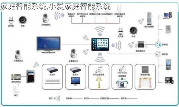 家庭智能系统,小爱家庭智能系统