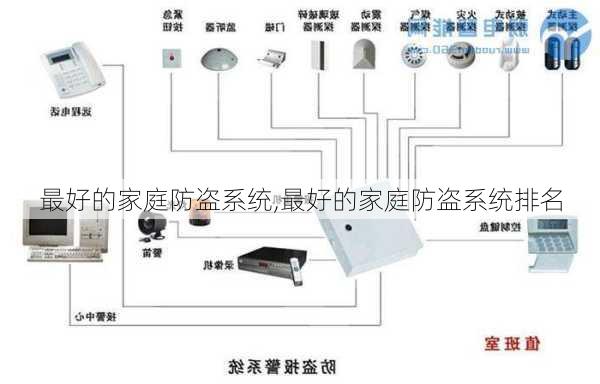 最好的家庭防盗系统,最好的家庭防盗系统排名