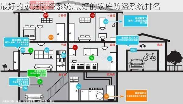 最好的家庭防盗系统,最好的家庭防盗系统排名