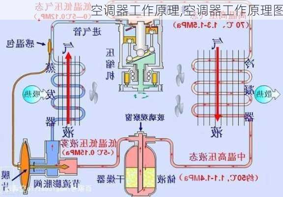 空调器工作原理,空调器工作原理图