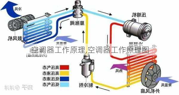 空调器工作原理,空调器工作原理图