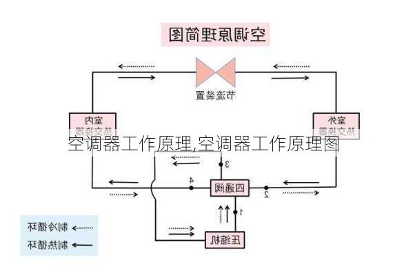 空调器工作原理,空调器工作原理图