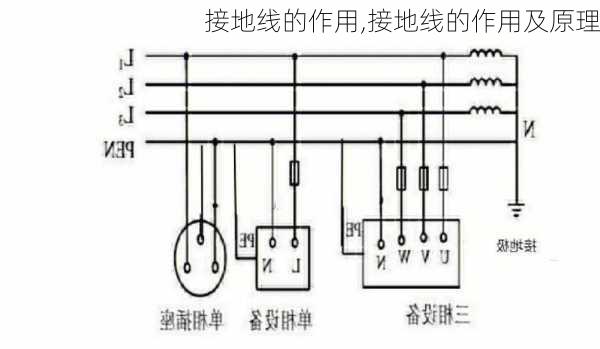 接地线的作用,接地线的作用及原理