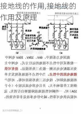 接地线的作用,接地线的作用及原理