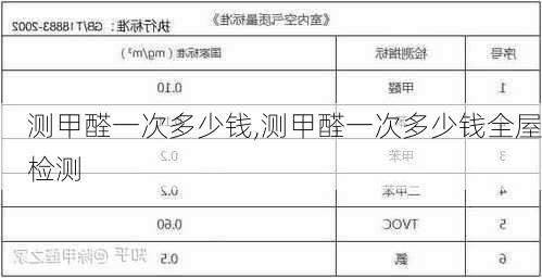 测甲醛一次多少钱,测甲醛一次多少钱全屋检测