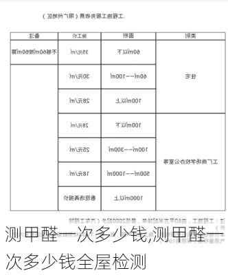 测甲醛一次多少钱,测甲醛一次多少钱全屋检测