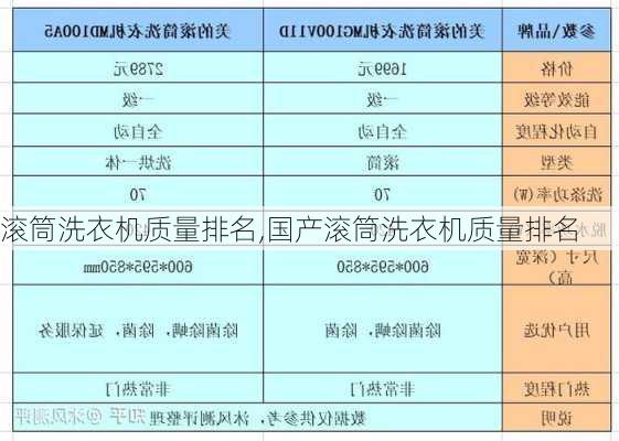 滚筒洗衣机质量排名,国产滚筒洗衣机质量排名