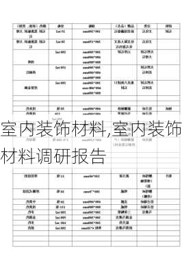 室内装饰材料,室内装饰材料调研报告