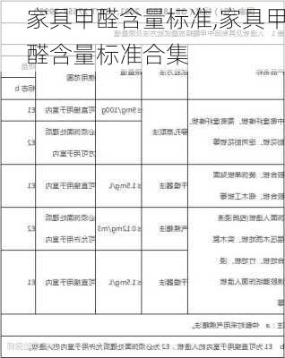 家具甲醛含量标准,家具甲醛含量标准合集