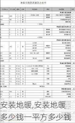 安装地暖,安装地暖多少钱一平方多少钱