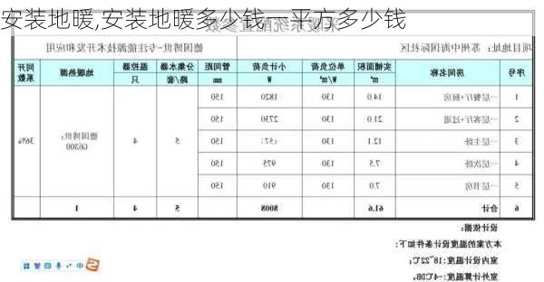 安装地暖,安装地暖多少钱一平方多少钱