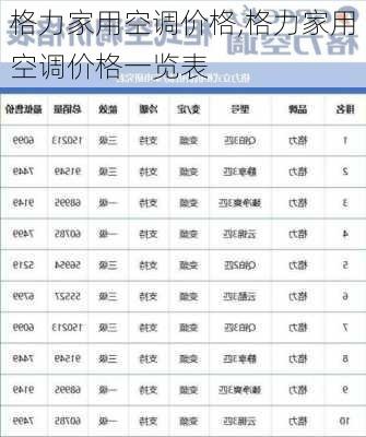 格力家用空调价格,格力家用空调价格一览表