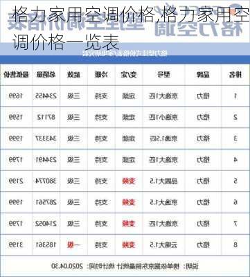 格力家用空调价格,格力家用空调价格一览表