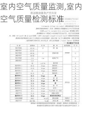 室内空气质量监测,室内空气质量检测标准