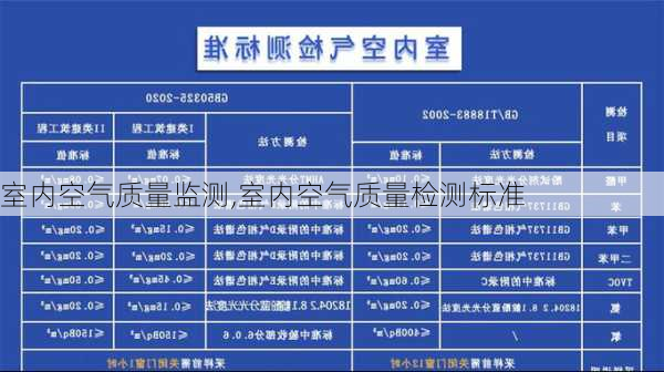室内空气质量监测,室内空气质量检测标准