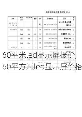 60平米led显示屏报价,60平方米led显示屏价格