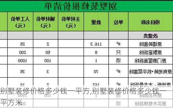 别墅装修价格多少钱一平方,别墅装修价格多少钱一平方米