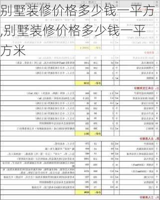 别墅装修价格多少钱一平方,别墅装修价格多少钱一平方米