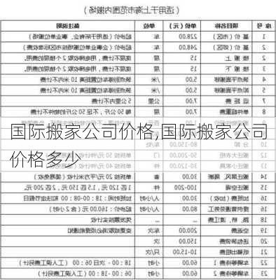 国际搬家公司价格,国际搬家公司价格多少