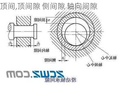顶间,顶间隙 侧间隙 轴向间隙