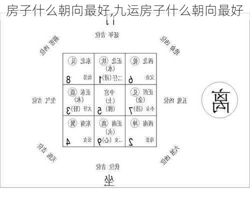 房子什么朝向最好,九运房子什么朝向最好