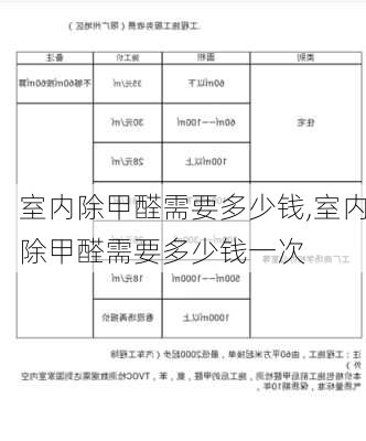 室内除甲醛需要多少钱,室内除甲醛需要多少钱一次