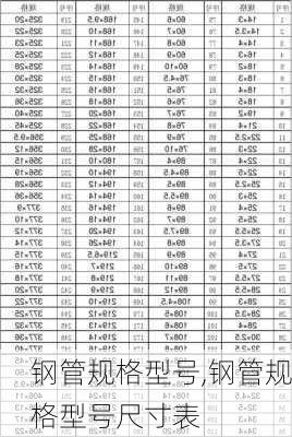 钢管规格型号,钢管规格型号尺寸表