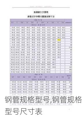 钢管规格型号,钢管规格型号尺寸表