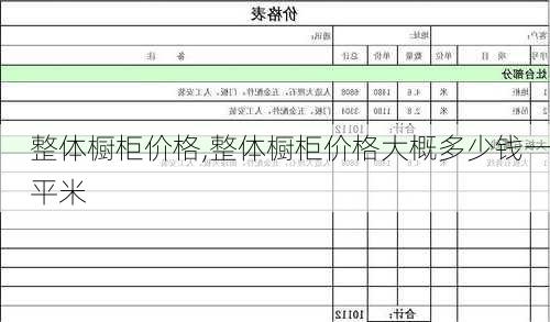 整体橱柜价格,整体橱柜价格大概多少钱一平米