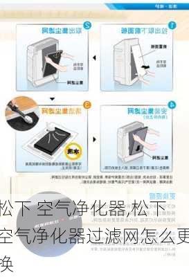 松下 空气净化器,松下空气净化器过滤网怎么更换