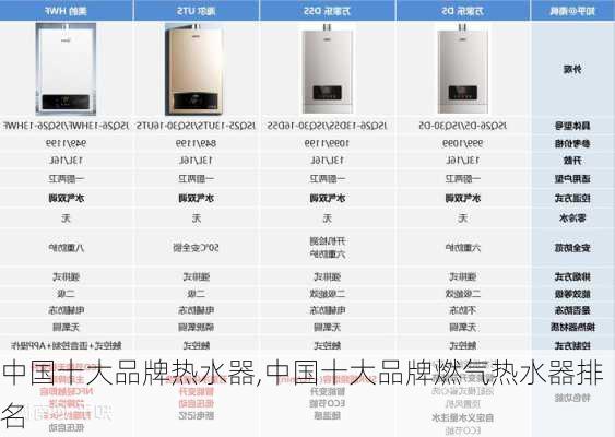 中国十大品牌热水器,中国十大品牌燃气热水器排名