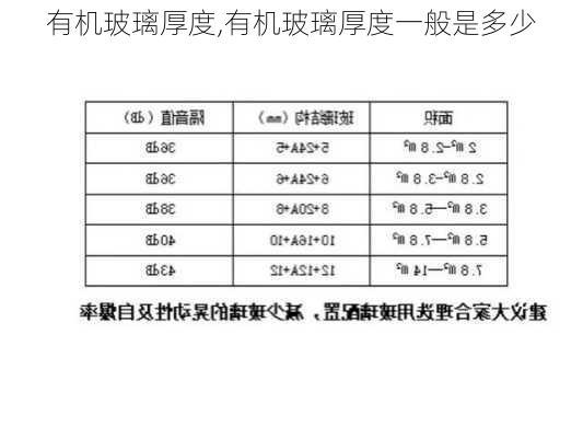 有机玻璃厚度,有机玻璃厚度一般是多少