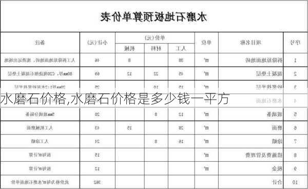 水磨石价格,水磨石价格是多少钱一平方