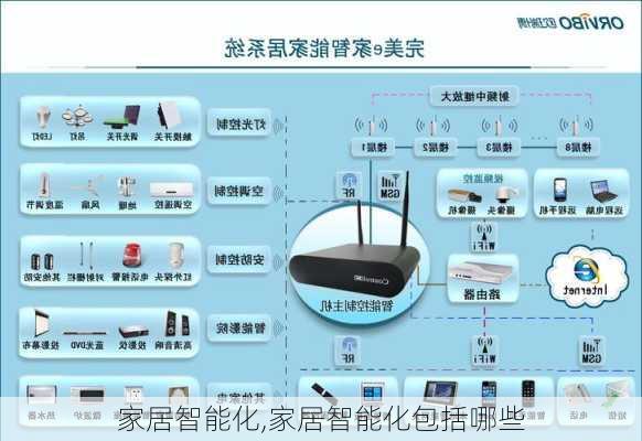 家居智能化,家居智能化包括哪些