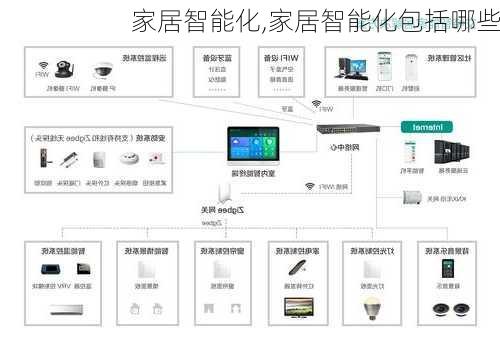 家居智能化,家居智能化包括哪些