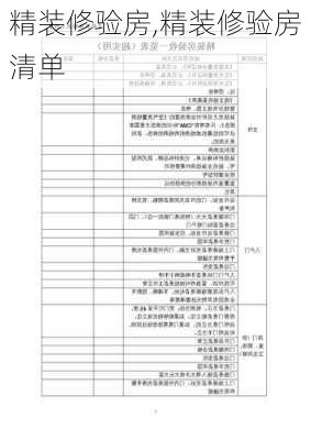 精装修验房,精装修验房清单