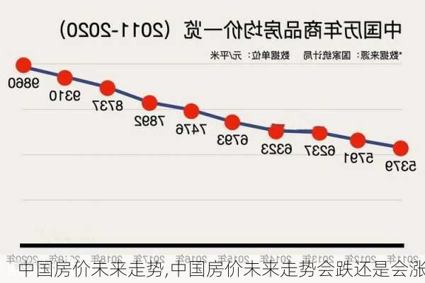 中国房价未来走势,中国房价未来走势会跌还是会涨