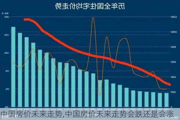 中国房价未来走势,中国房价未来走势会跌还是会涨