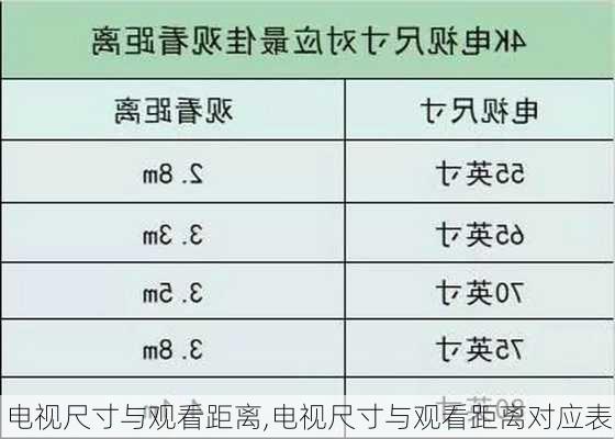 电视尺寸与观看距离,电视尺寸与观看距离对应表