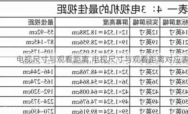 电视尺寸与观看距离,电视尺寸与观看距离对应表