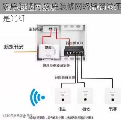 家庭装修网,家庭装修网络留网线还是光纤