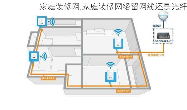 家庭装修网,家庭装修网络留网线还是光纤