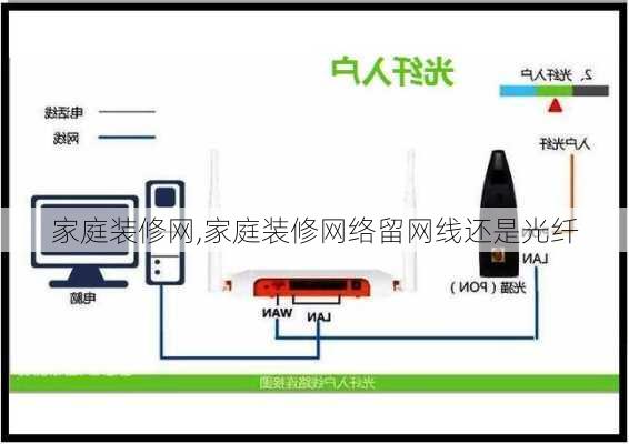 家庭装修网,家庭装修网络留网线还是光纤