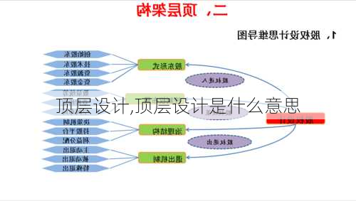 顶层设计,顶层设计是什么意思