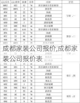 成都家装公司报价,成都家装公司报价表