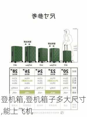 登机箱,登机箱子多大尺寸,能上飞机