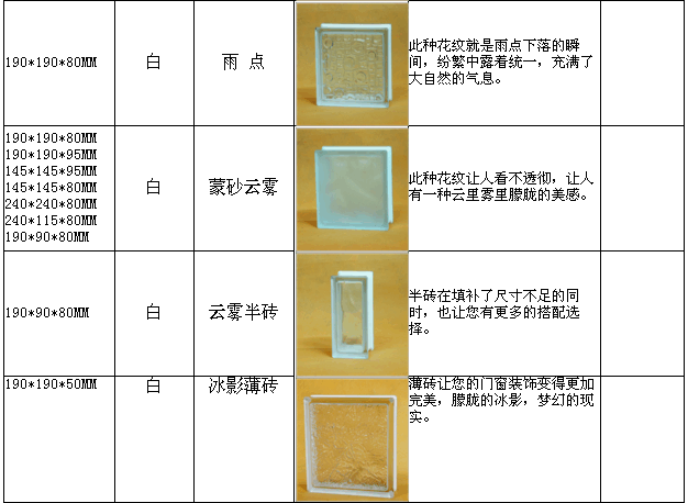 玻化砖规格,玻化砖规格尺寸